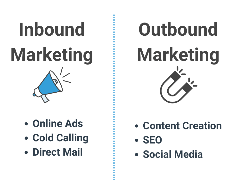 Inbound og outbound marketing eksempler