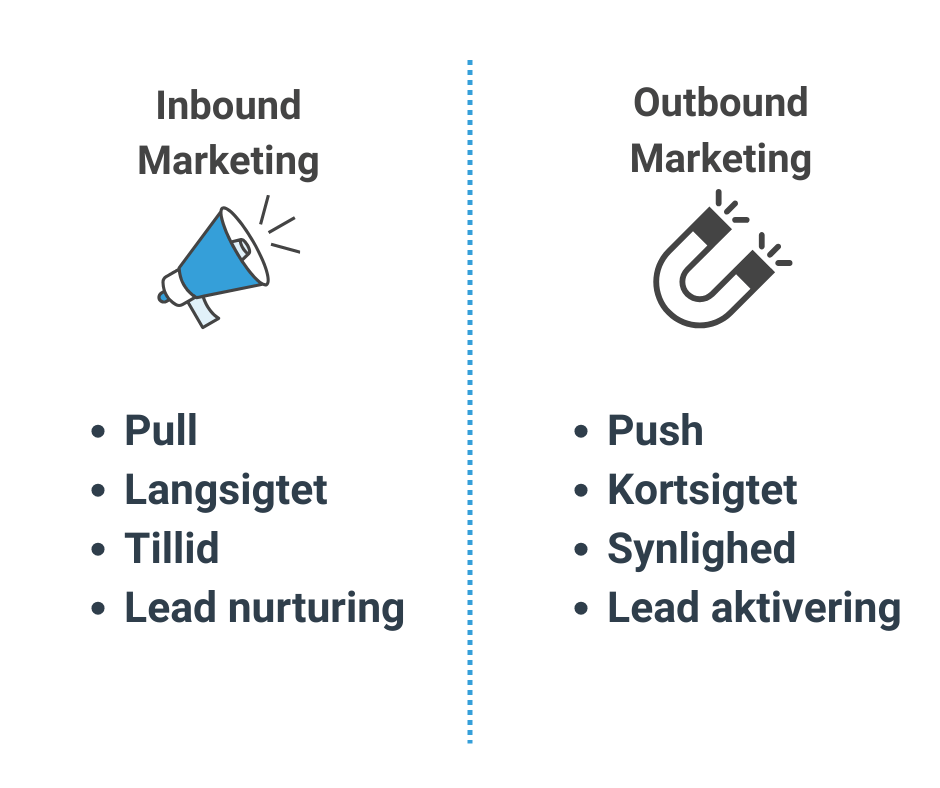Infografik "Inbound vs Outbound – Hovedforskelle"