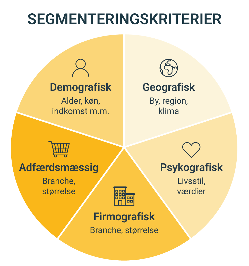 5 segmenteringskriterier